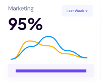 Meta monetization success visualization